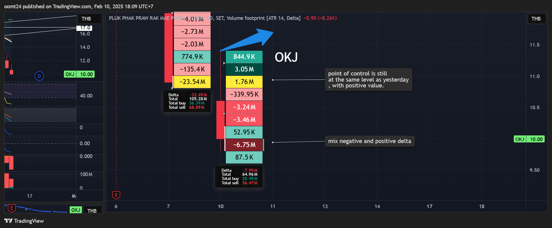 SET:OKJ Chart Image by oomt24