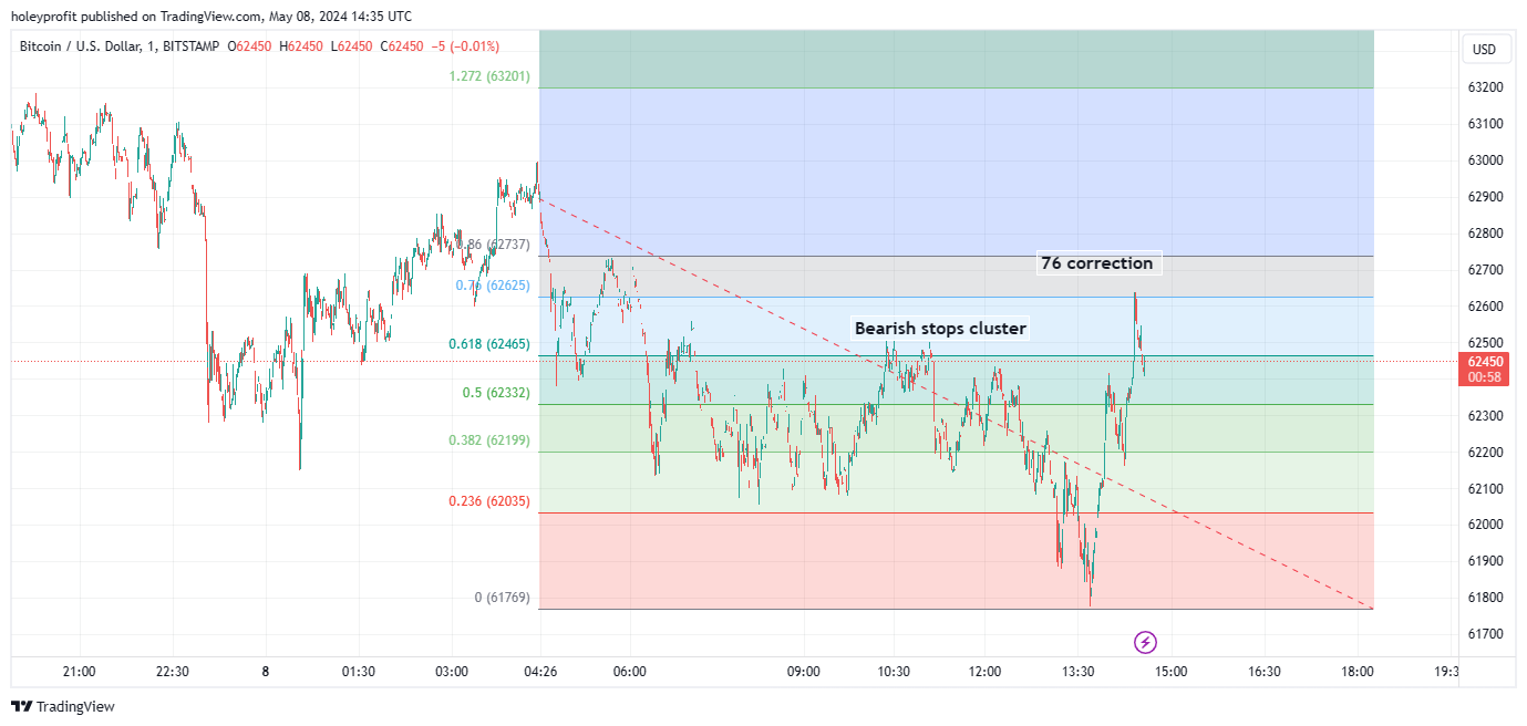 BITSTAMP:BTCUSD Chart Image by holeyprofit