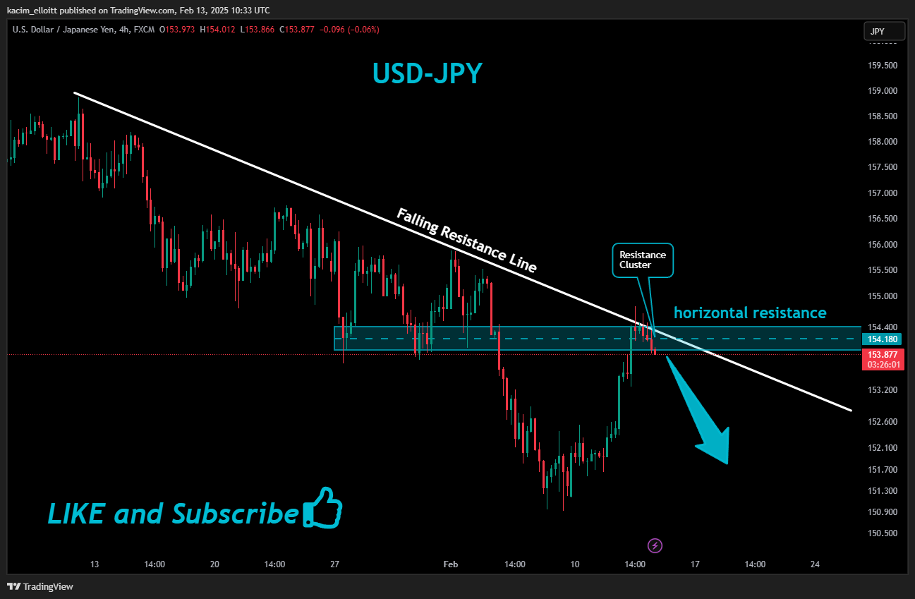 FX:USDJPY Chart Image by kacim_elloitt