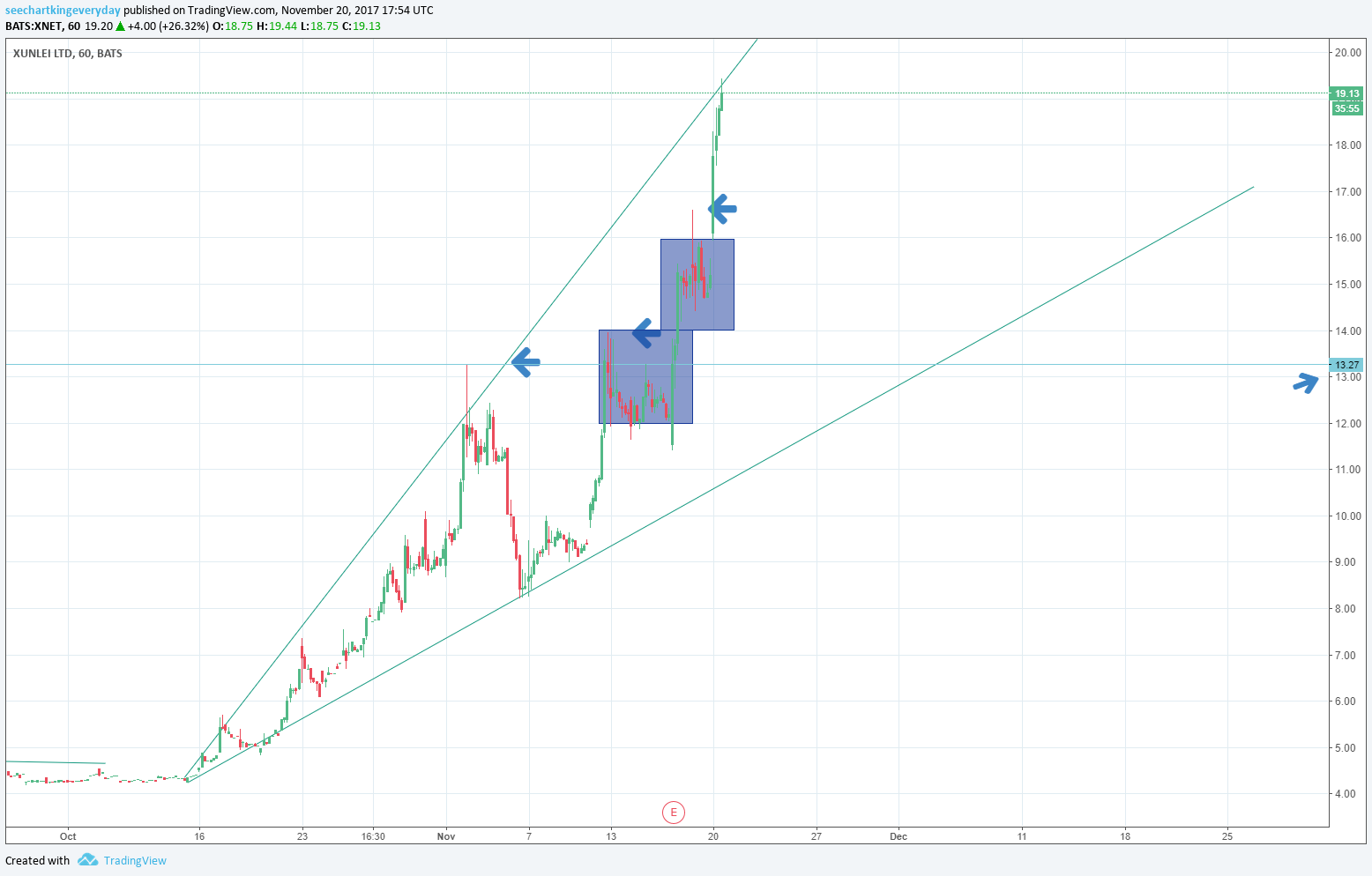  Chart Image