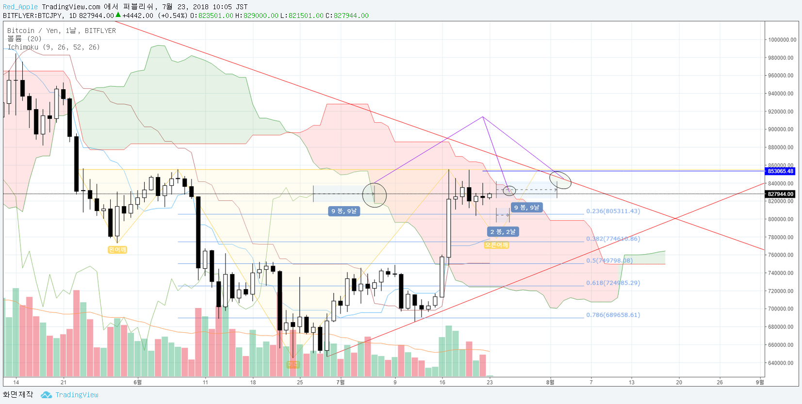  Chart Image