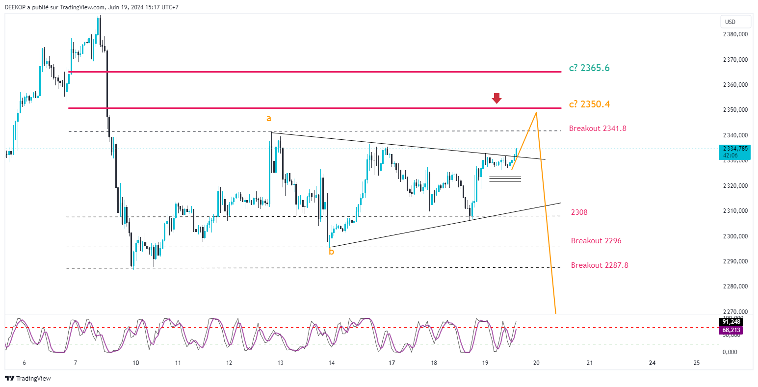 OANDA:XAUUSD Chart Image by DEEKOP