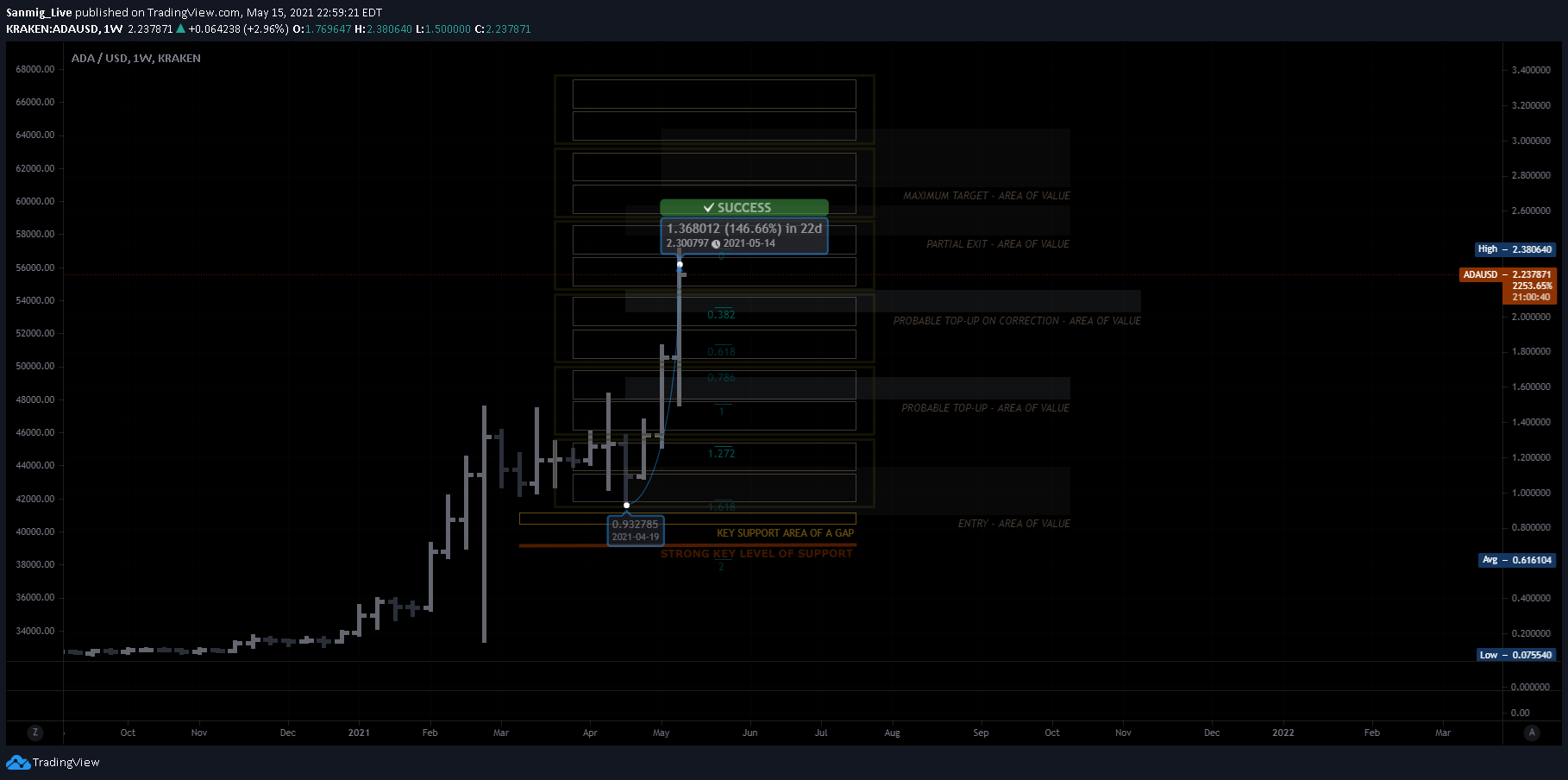  Chart Image