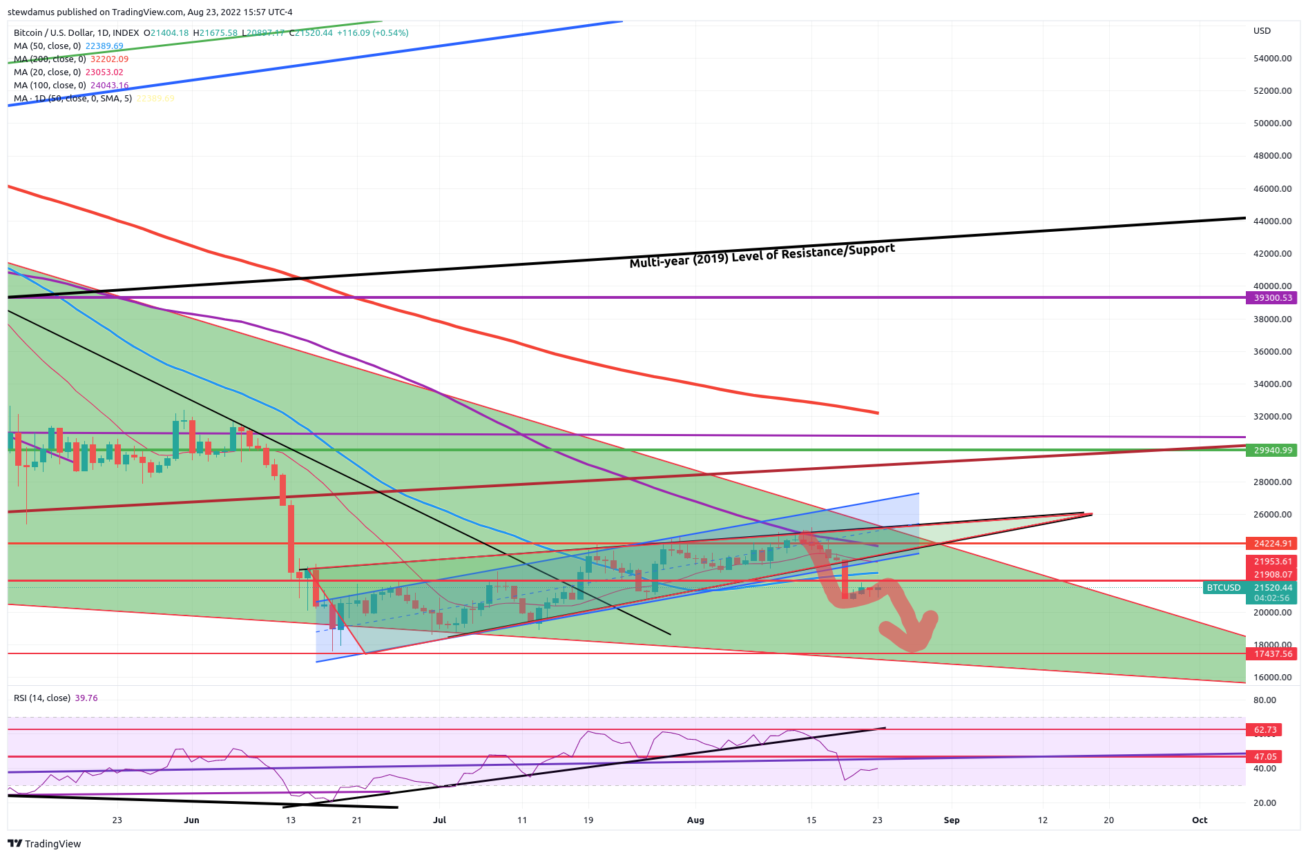 INDEX:BTCUSD Chart Image by stewdamus