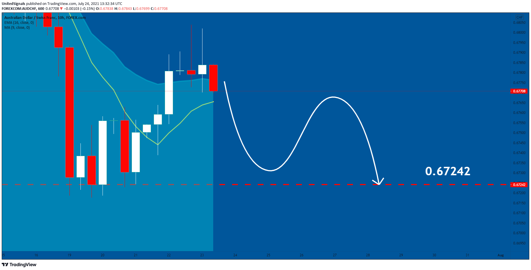  Chart Image