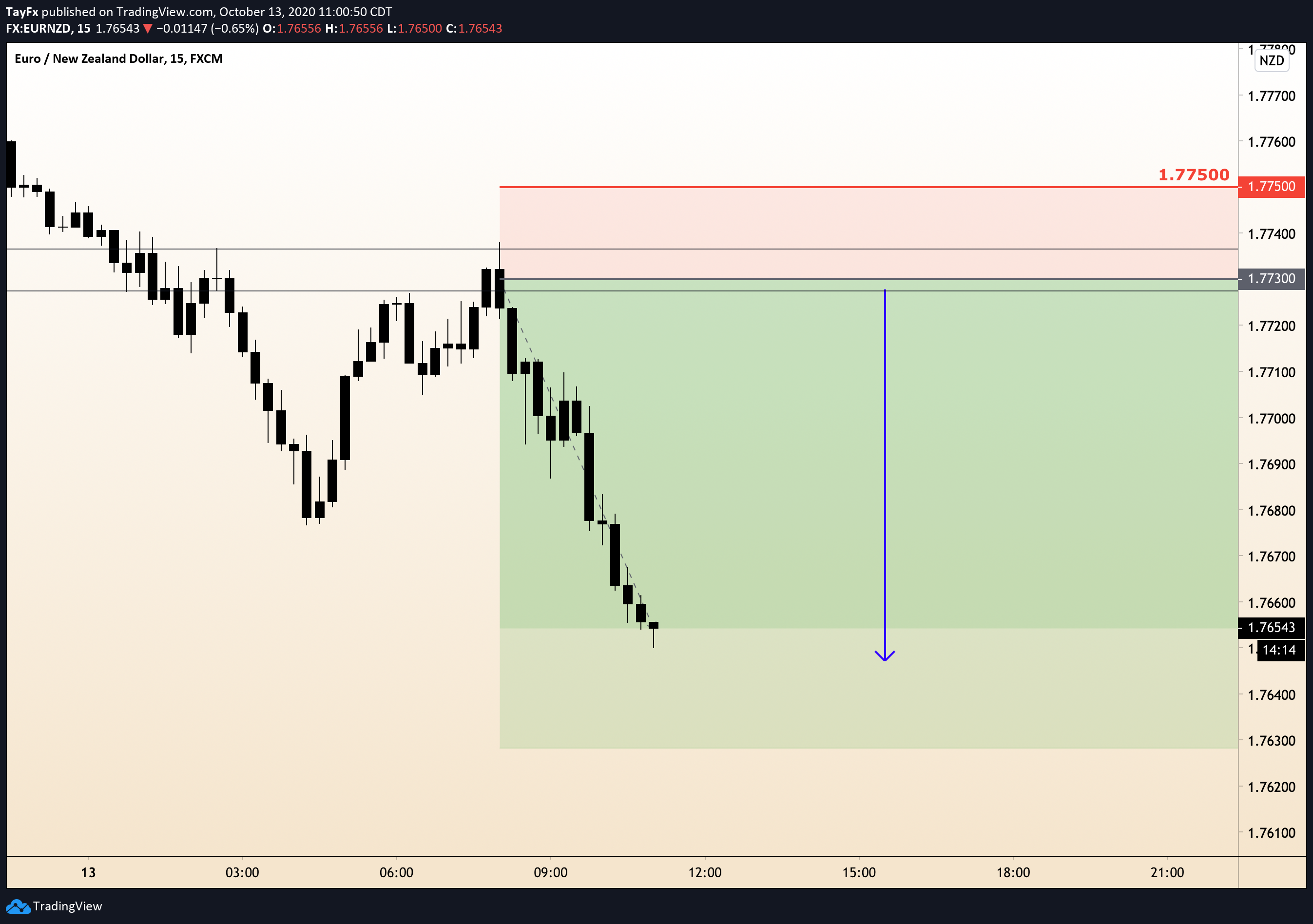  Chart Image