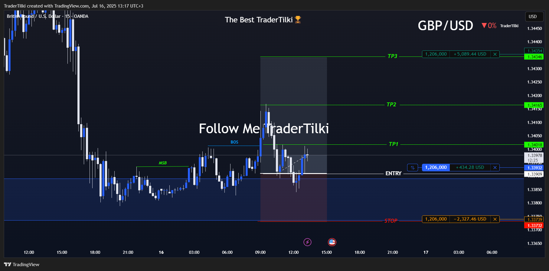 OANDA:GBPUSD Chart Image by TraderTilki