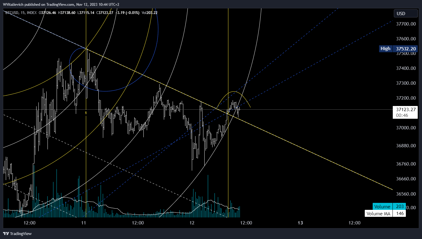 INDEX:BTCUSD Chart Image by WVitalievich