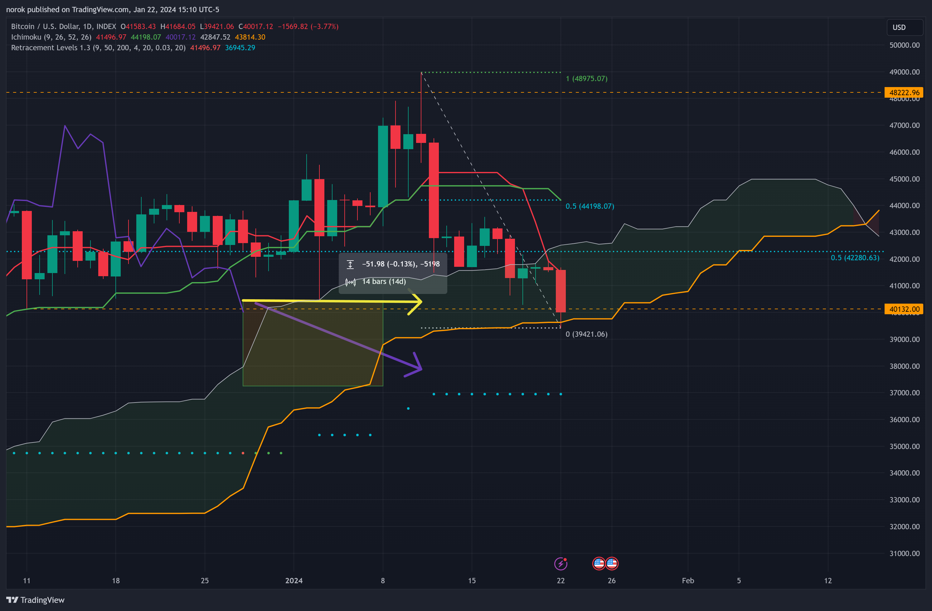 INDEX:BTCUSD Chart Image by norok