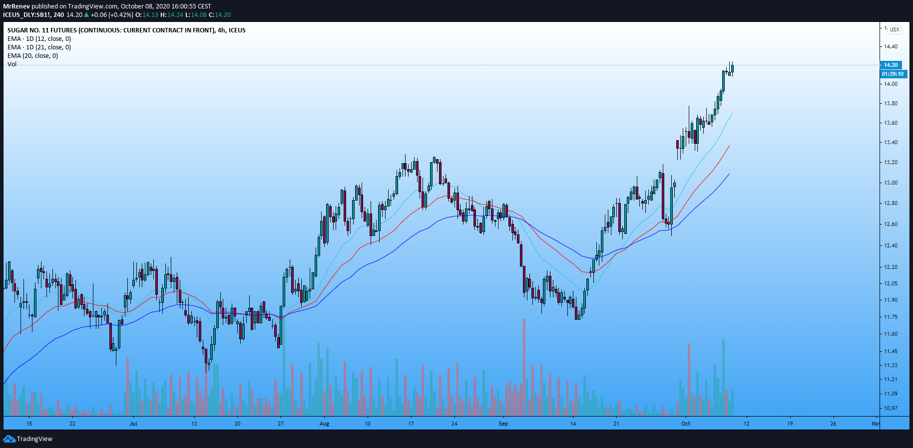 Chart Image