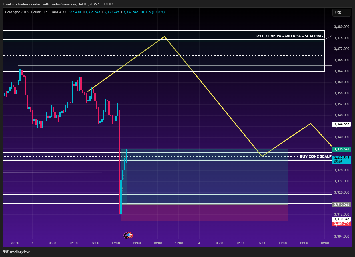 OANDA:XAUUSD Chart Image by EliseLunaTraders