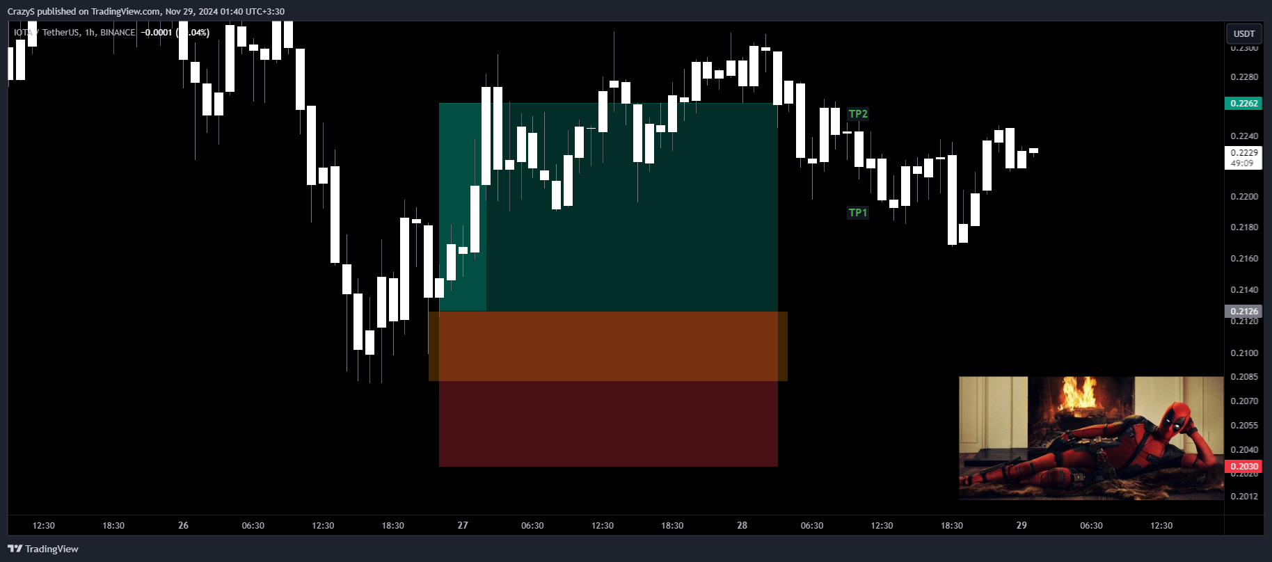 BINANCE:IOTAUSDT Chart Image by CrazyS