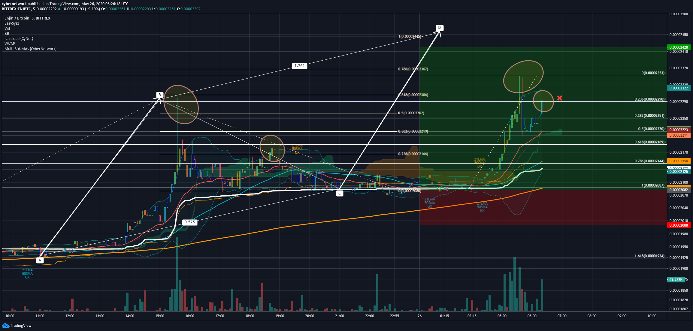  Chart Image