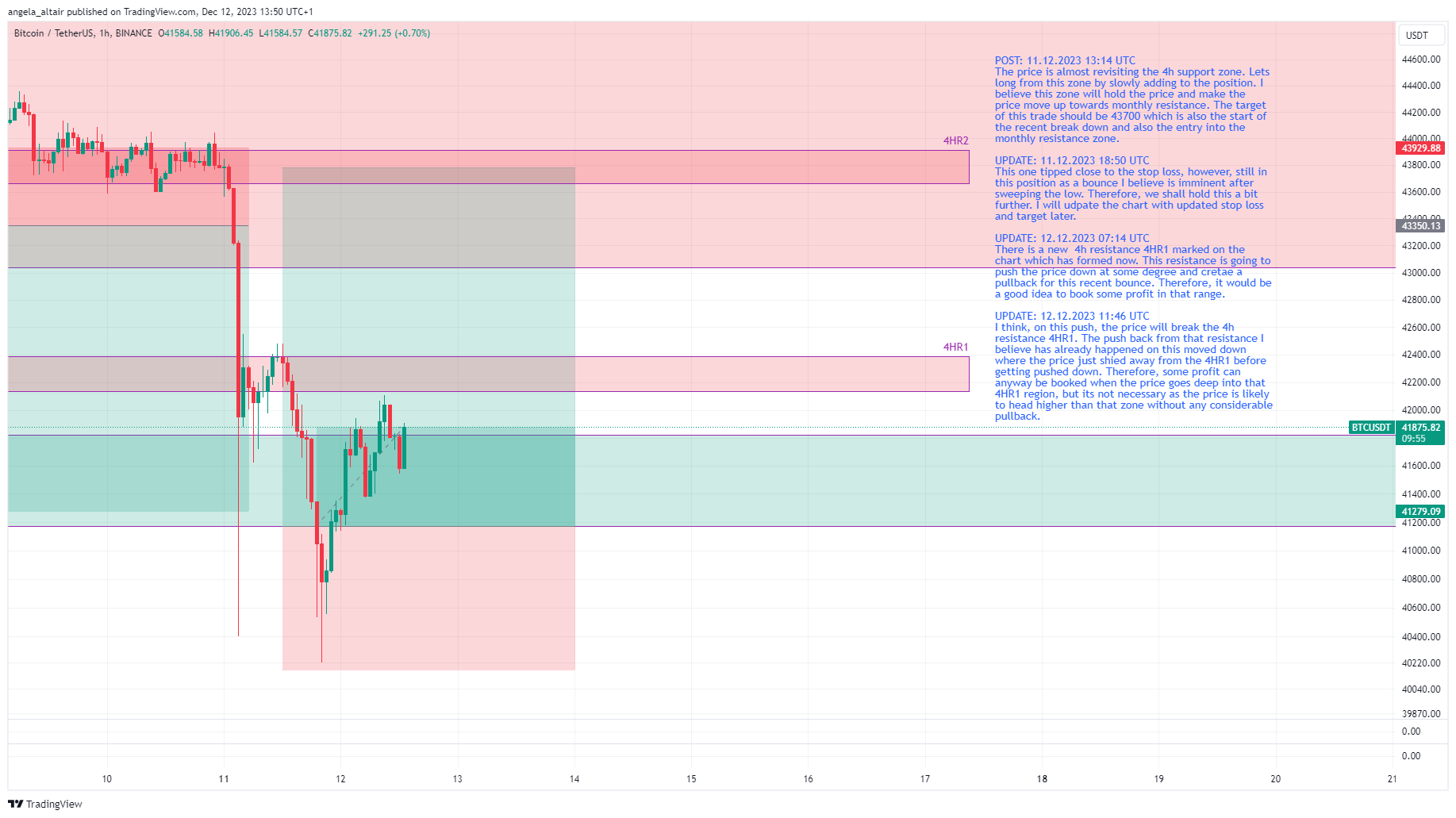 BINANCE:BTCUSDT Chart Image by angela_altair