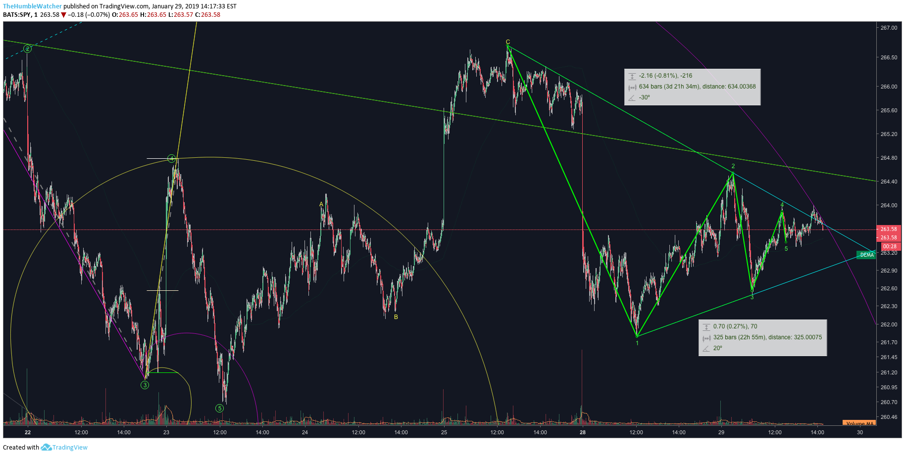  Chart Image
