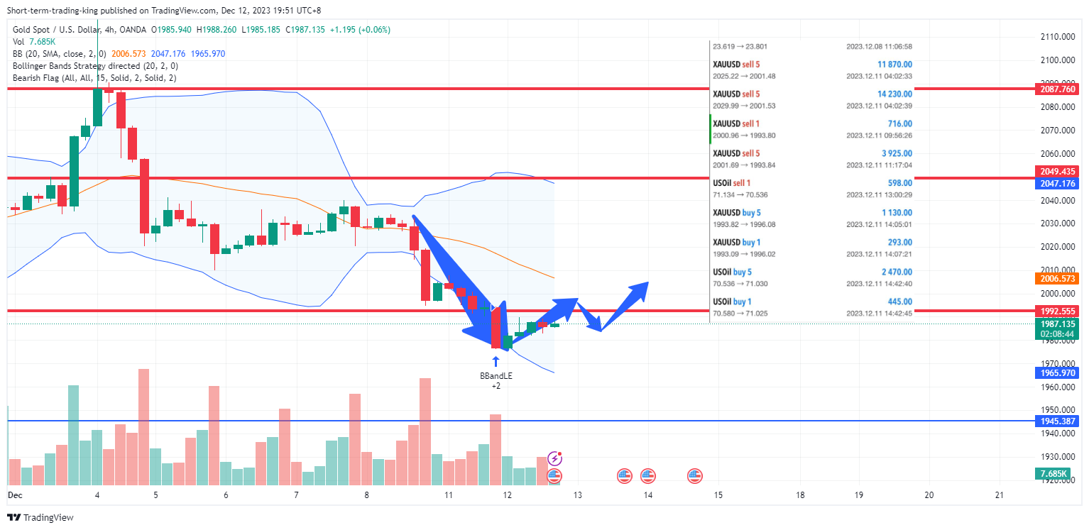 OANDA:XAUUSD Chart Image by Short-term-trading-king