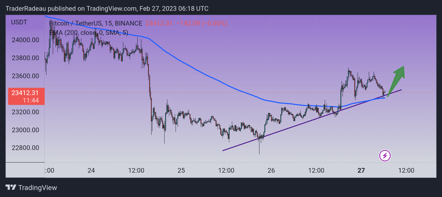 BINANCE:BTCUSDT Chart Image by POSINEXA