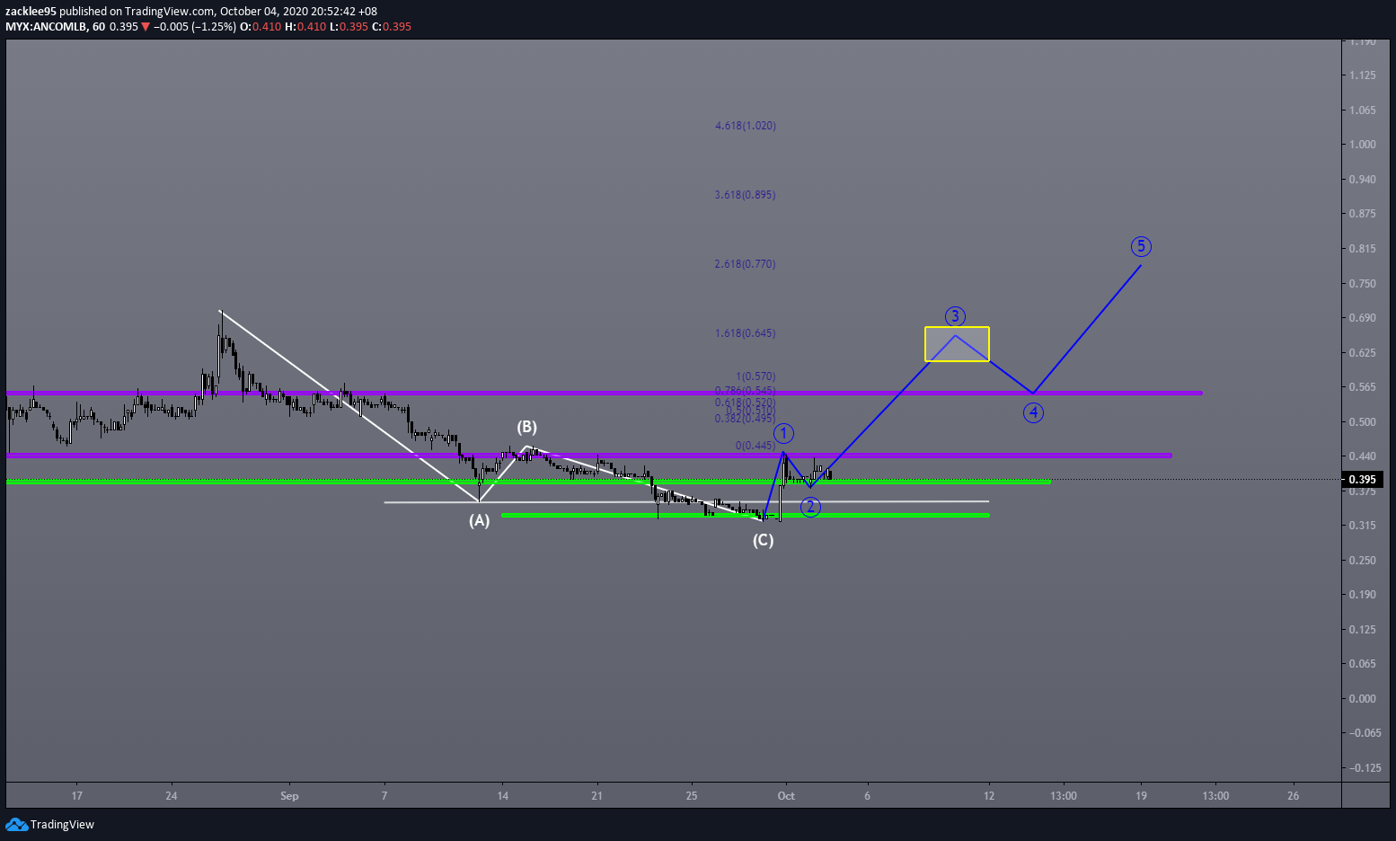  Chart Image