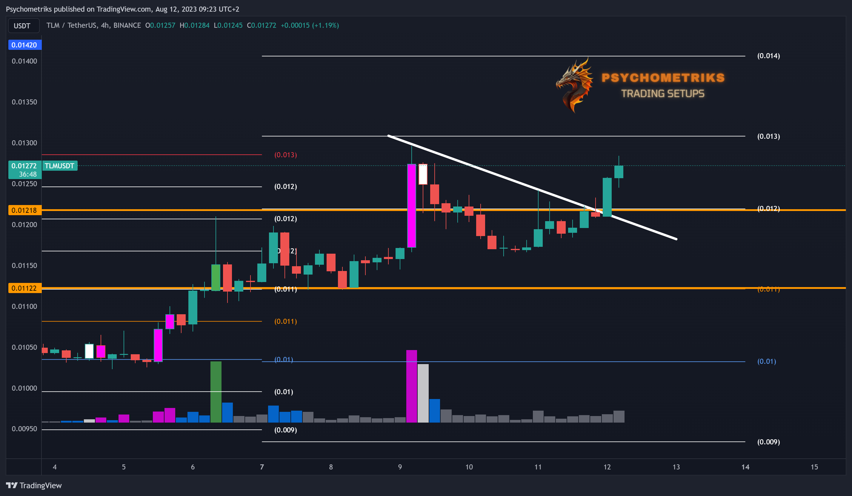 BINANCE:TLMUSDT Chart Image by Psychometriks