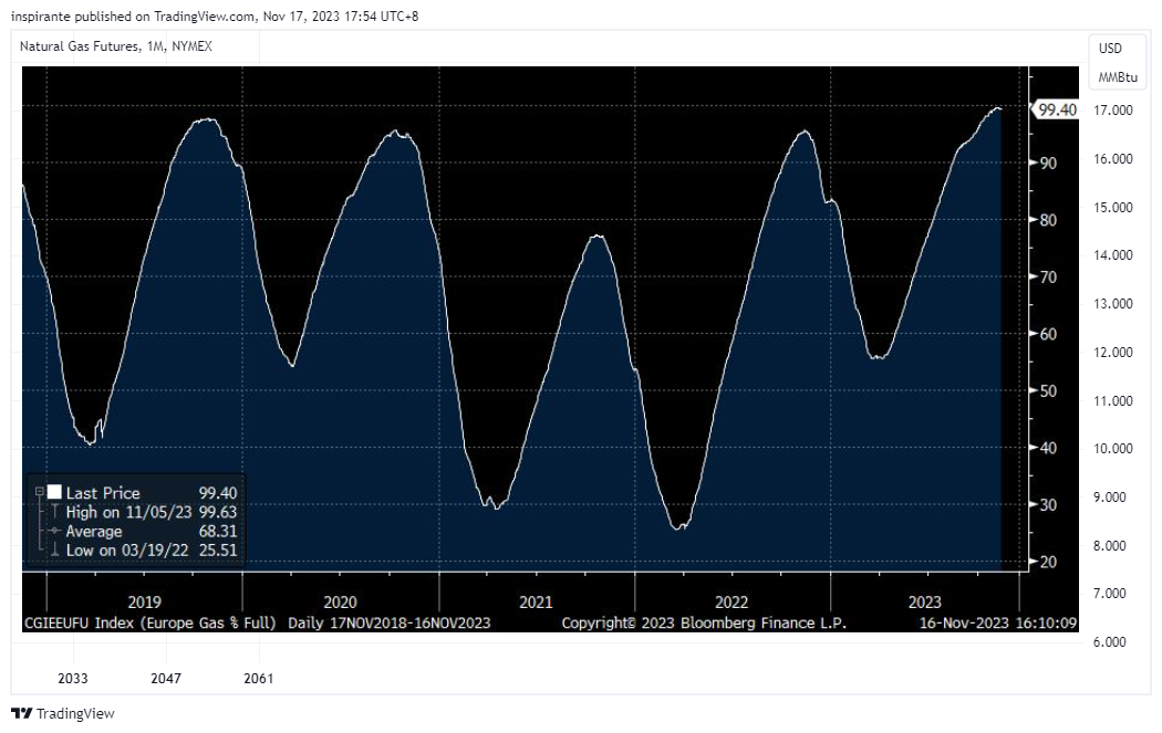 NYMEX:NG1! Chart Image by inspirante