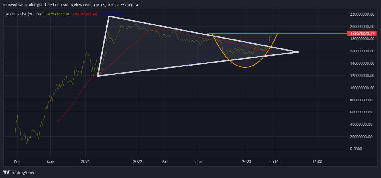 NASDAQ:MSFT Chart Image by moneyflow_trader