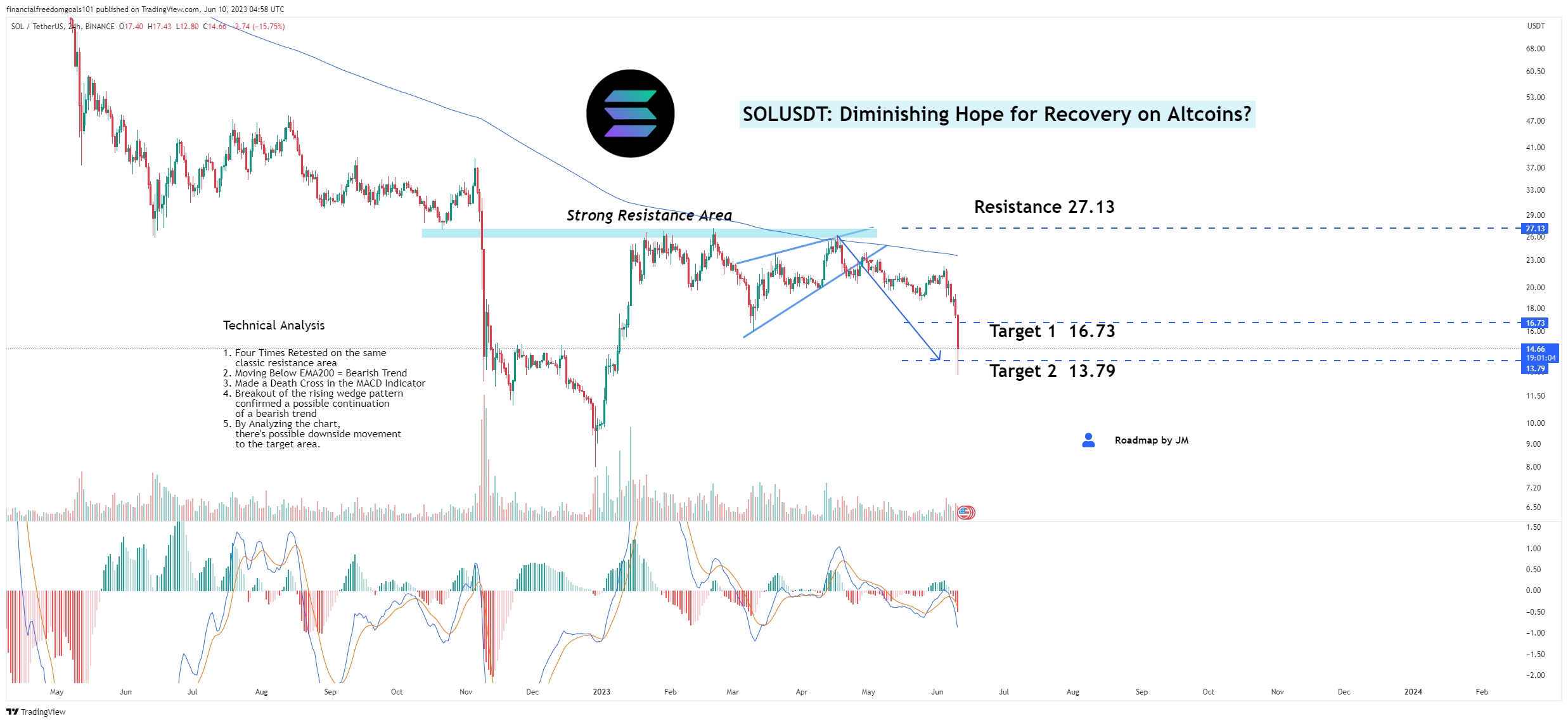 BINANCE:SOLUSDT Chart Image by financialfreedomgoals101