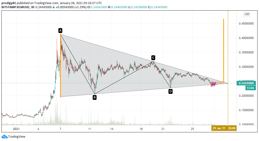  Chart Image