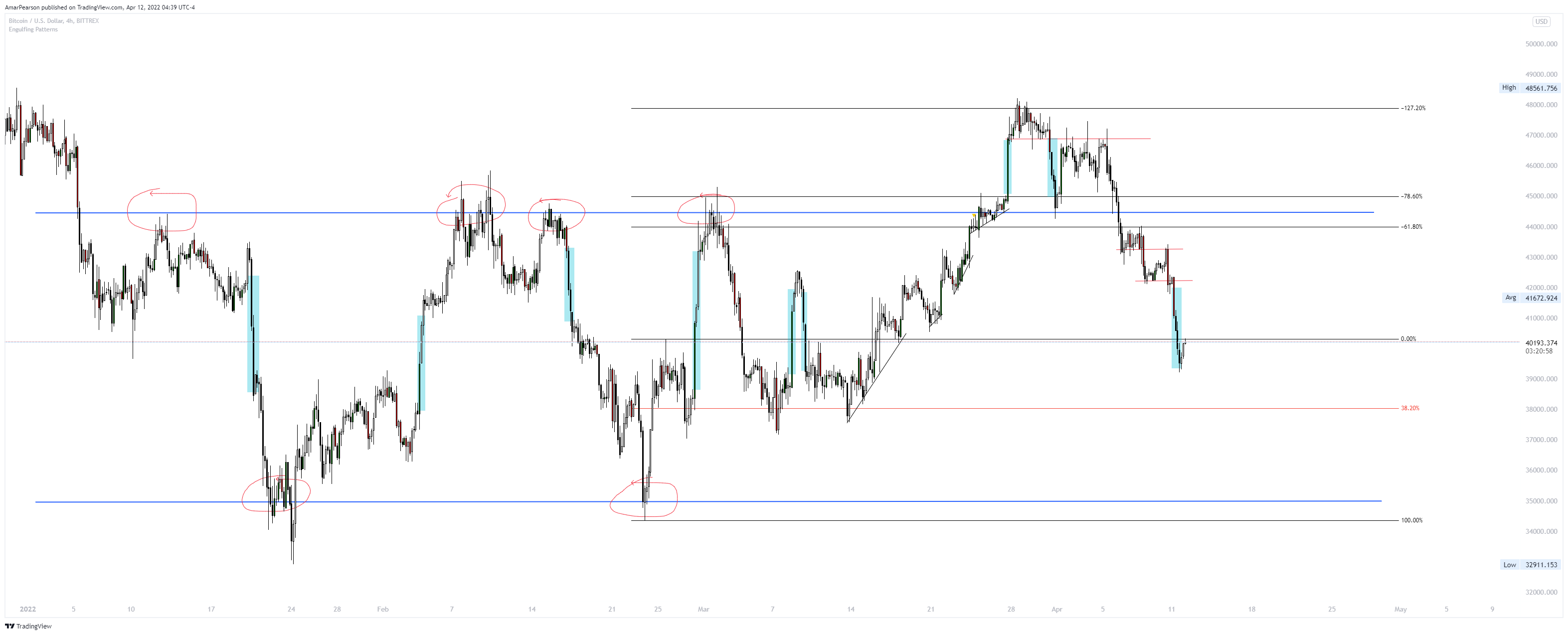 BITTREX:BTCUSD Chart Image by N0ST0PL0SS
