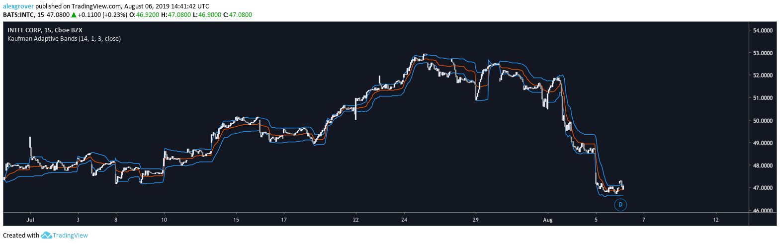  Chart Image