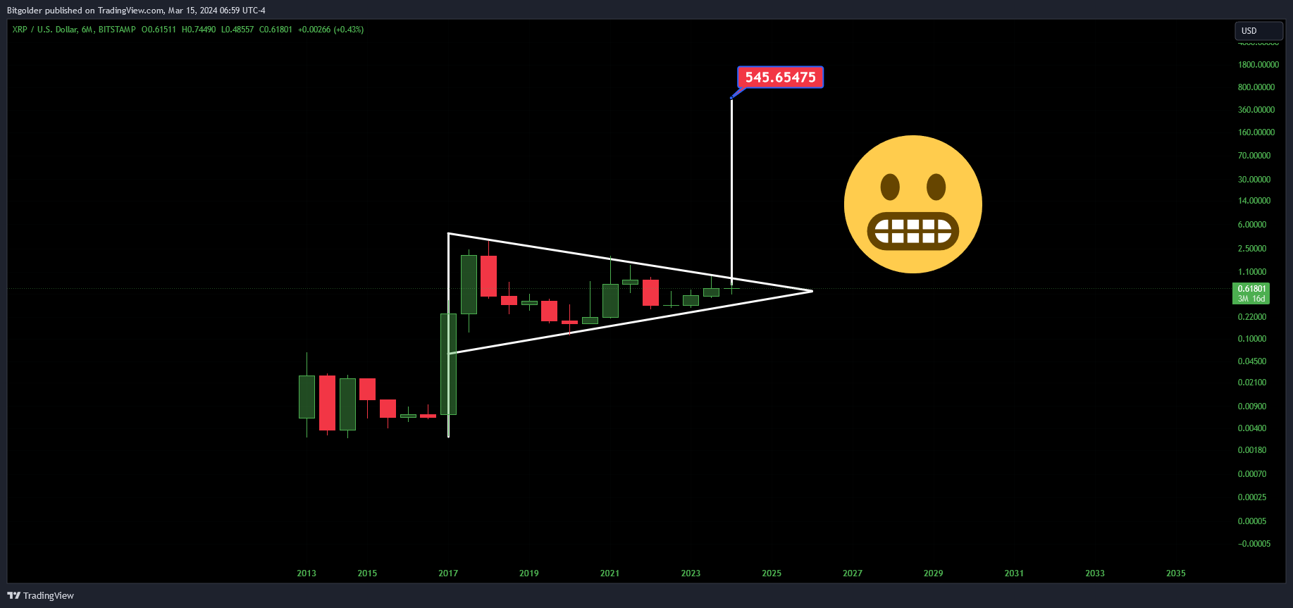 BITSTAMP:XRPUSD Chart Image by Bitgolder