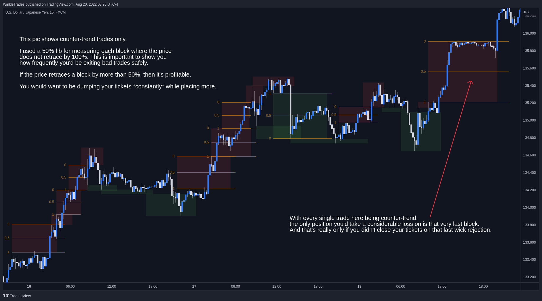 FX:USDJPY Chart Image by WinkleTrades