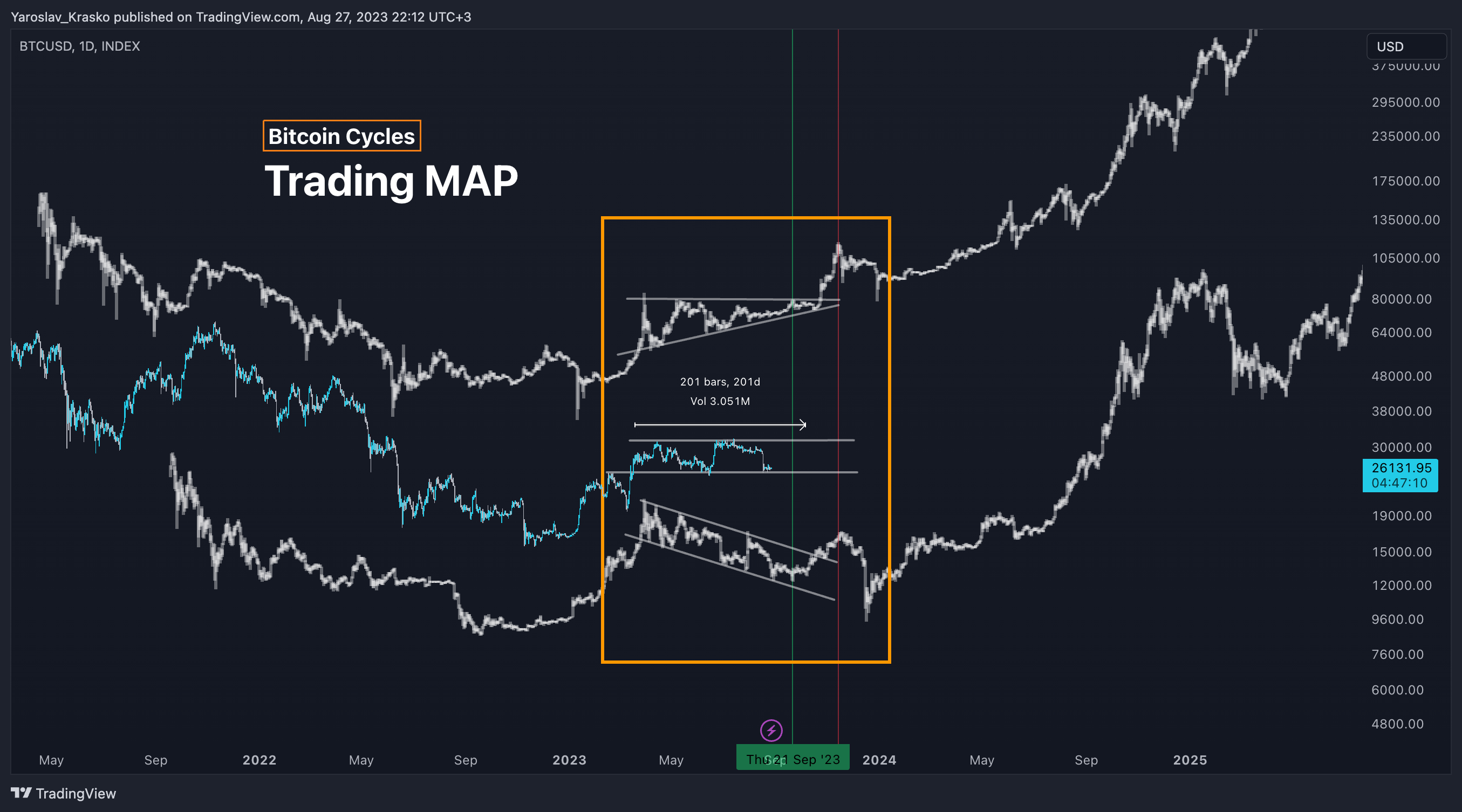 INDEX:BTCUSD Chart Image by Yaroslav_Krasko