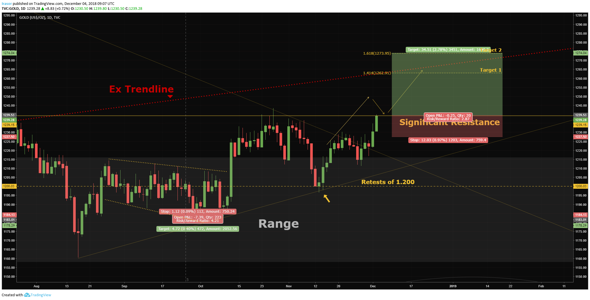  Chart Image