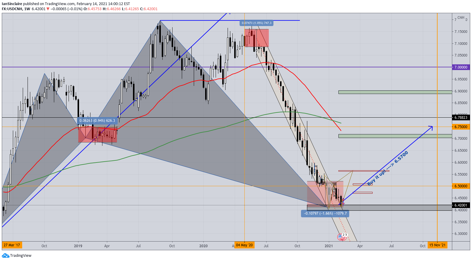  Chart Image