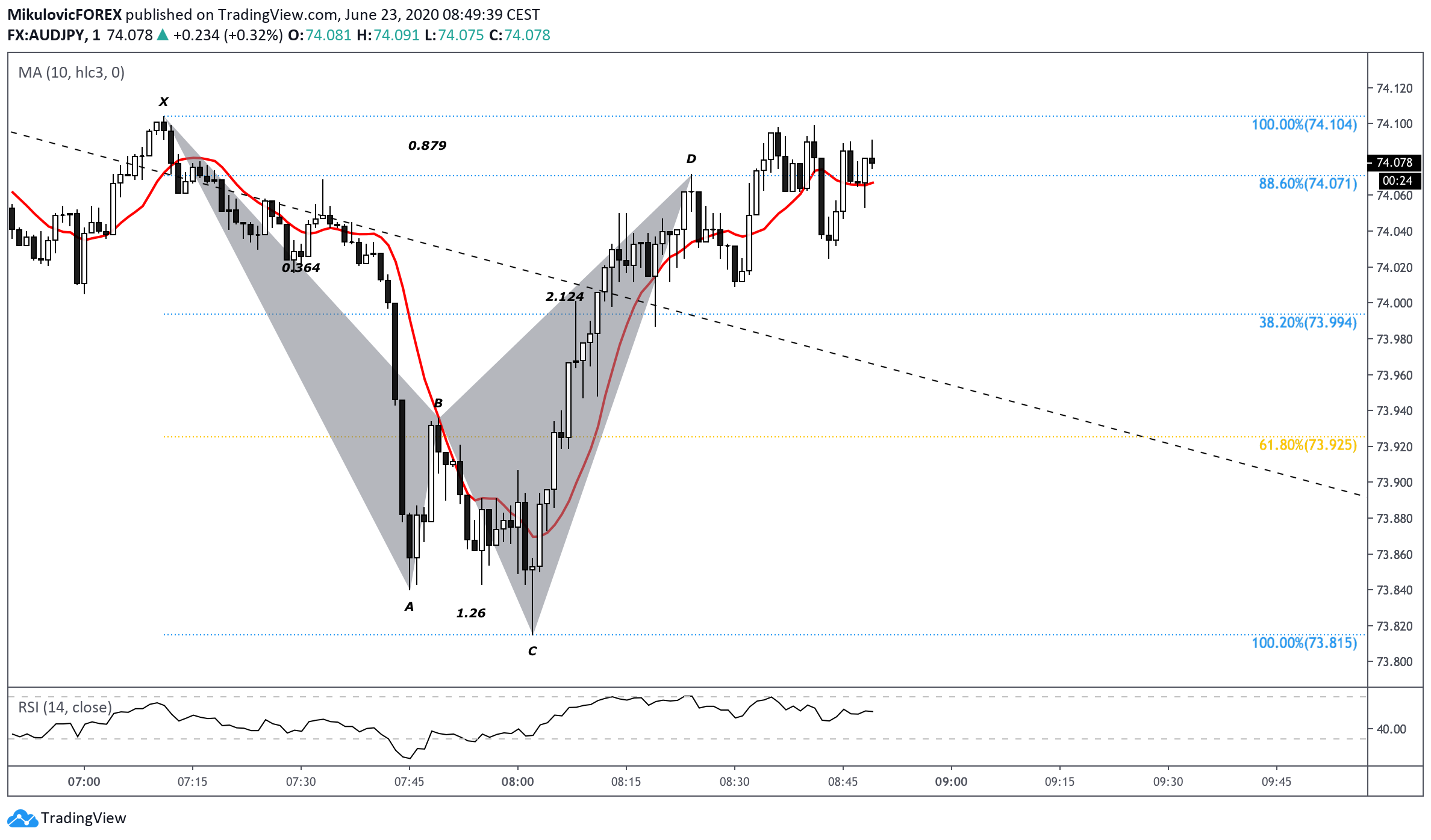  Chart Image