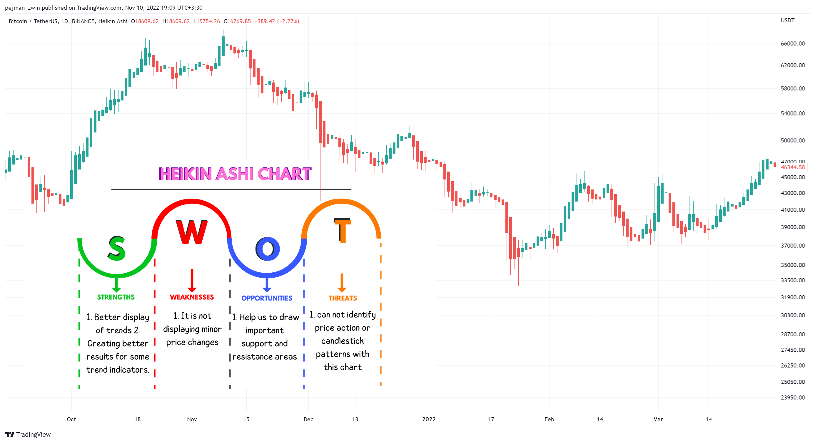 BINANCE:BTCUSDT Chart Image by pejman_zwin