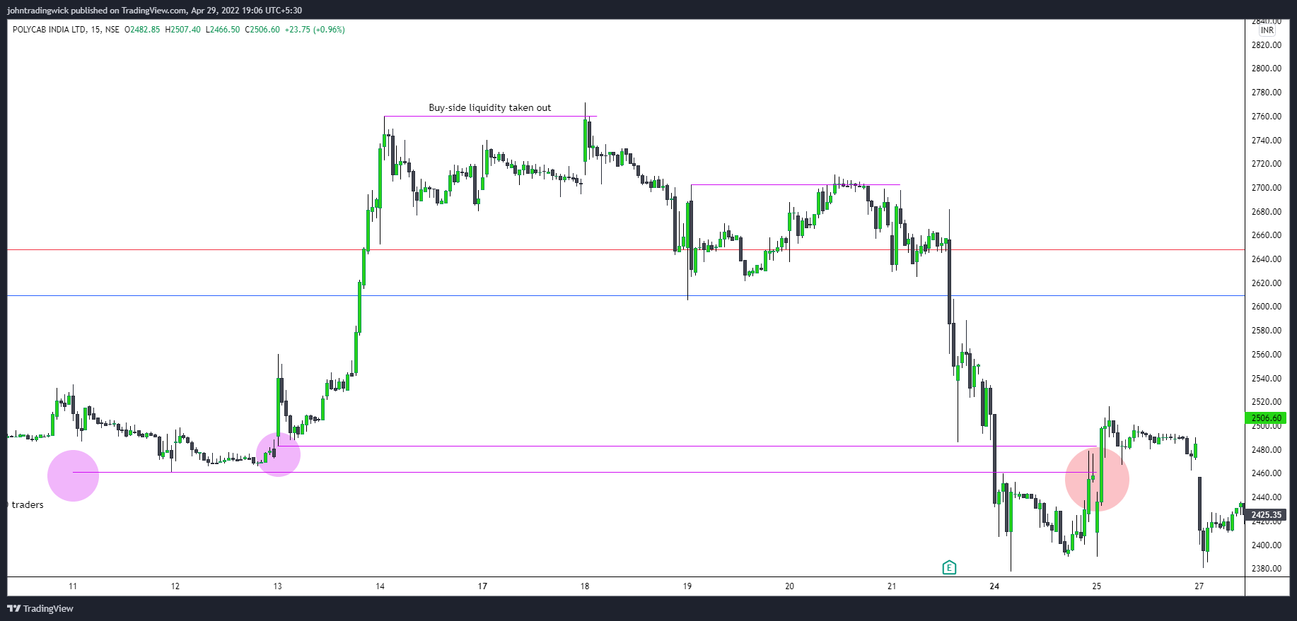 NSE:POLYCAB Chart Image by johntradingwick