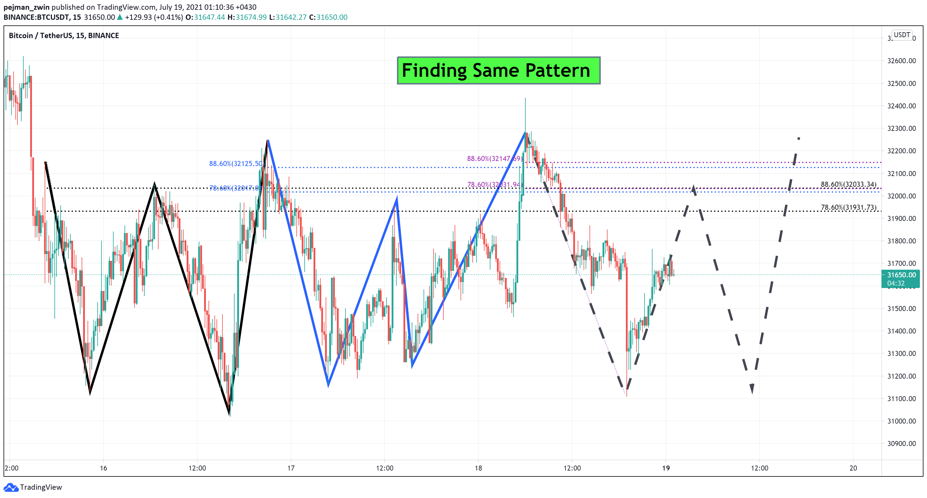  Chart Image
