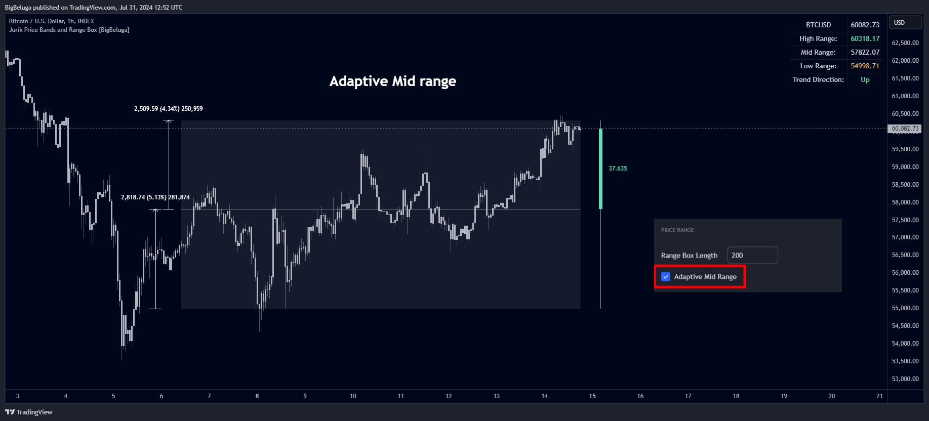INDEX:BTCUSD Chart Image by BigBeluga