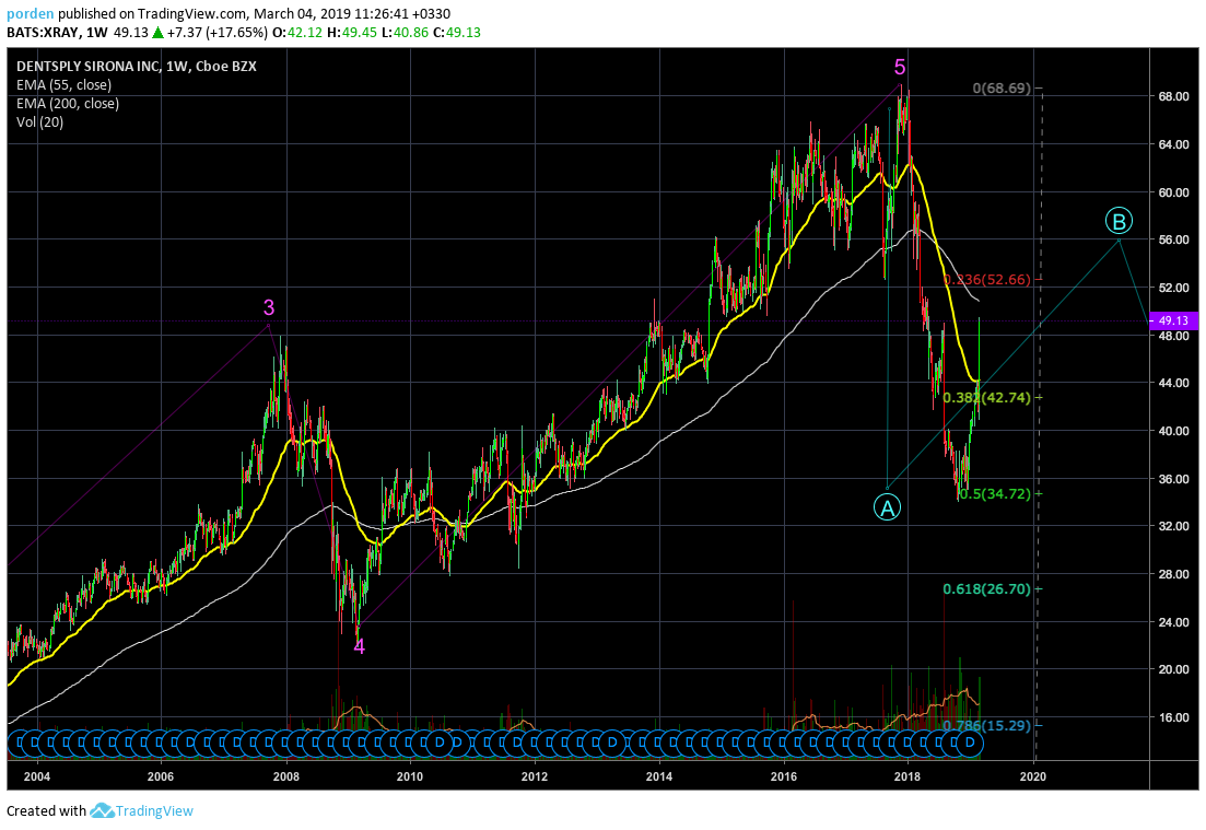  Chart Image