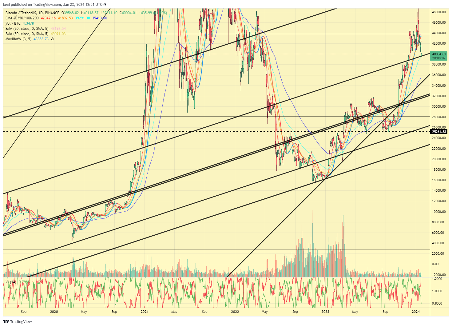 BINANCE:BTCUSDT Chart Image by keci