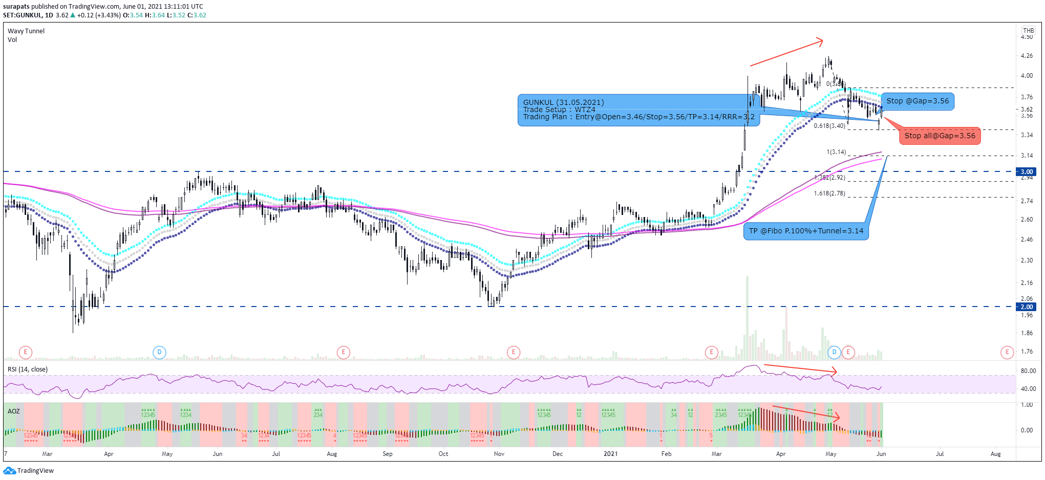  Chart Image
