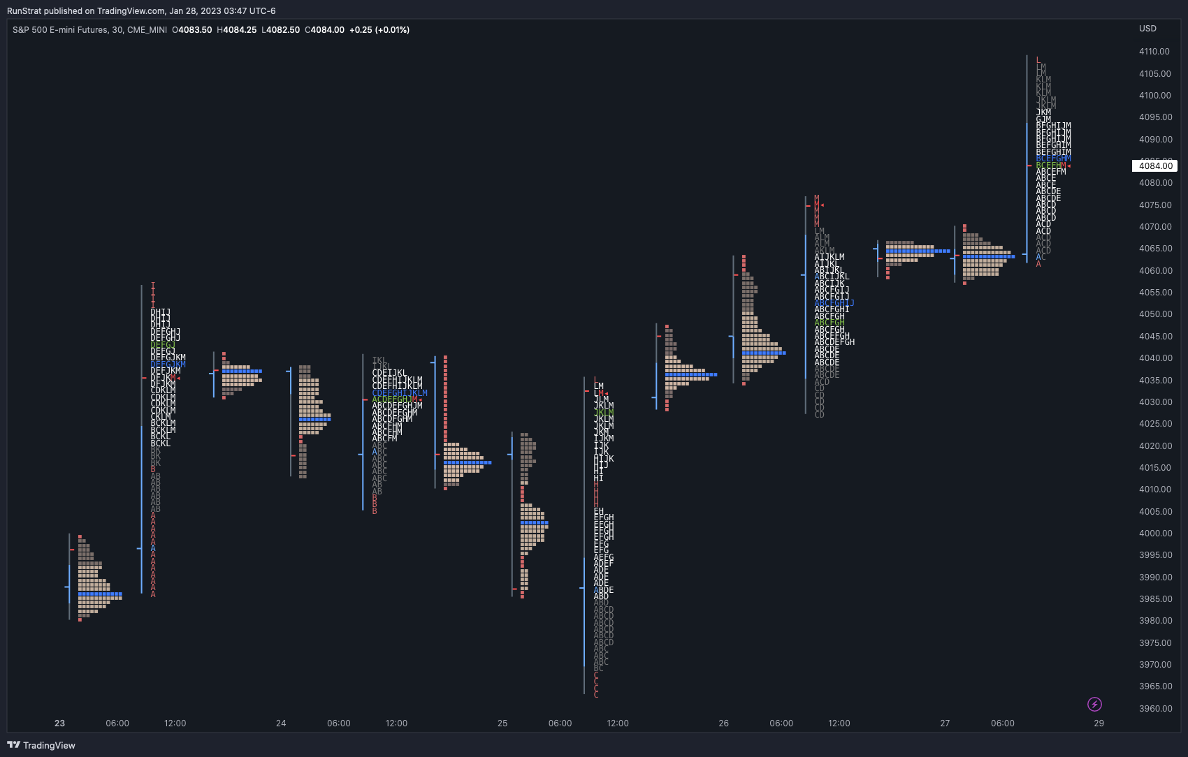 CME_MINI:ES1! Chart Image by inversionflow