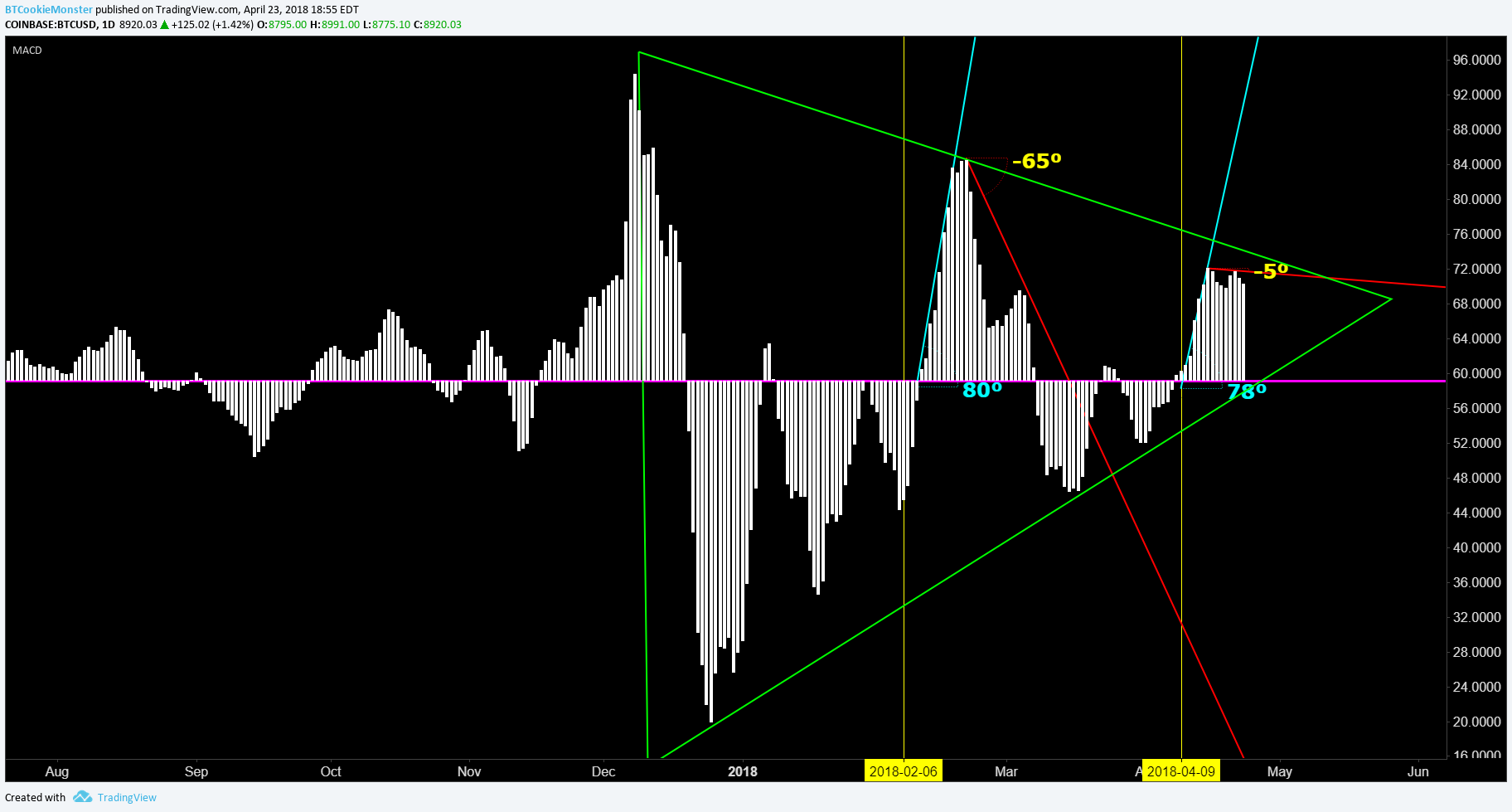  Chart Image