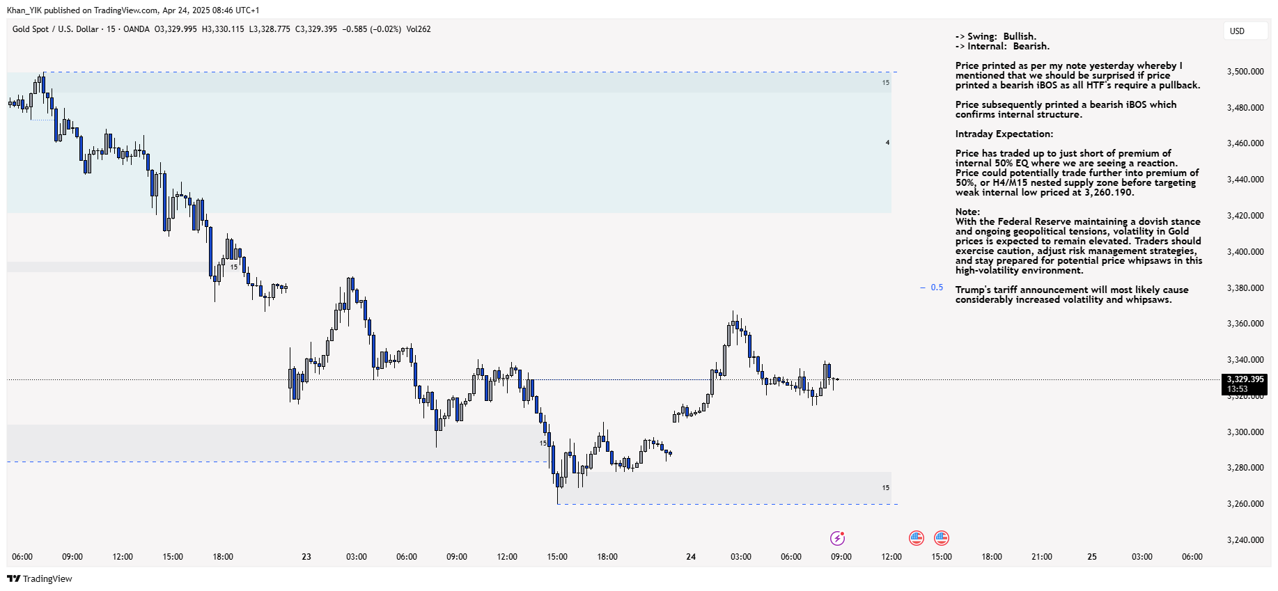 OANDA:XAUUSD Chart Image by Khan_YIK