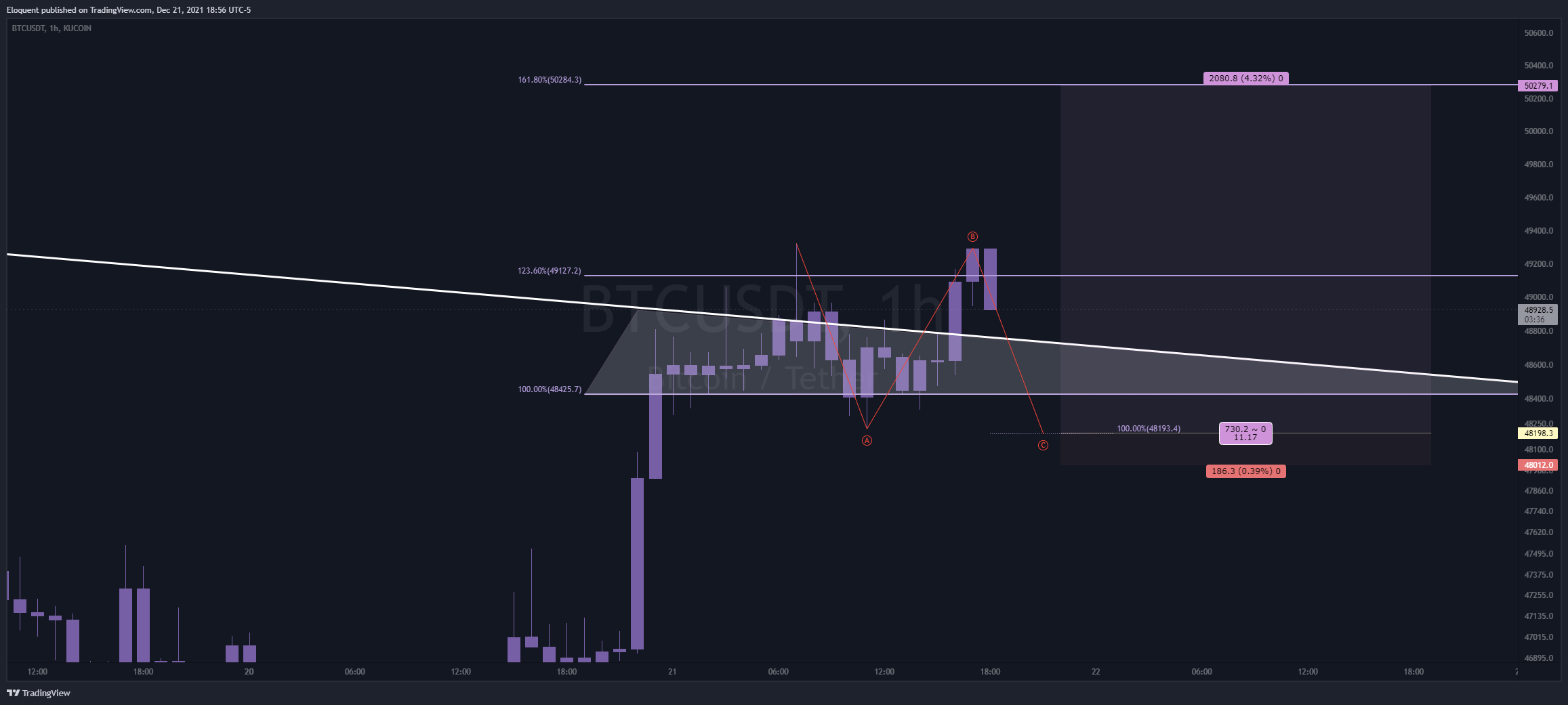 KUCOIN:BTCUSDT Chart Image by notoriousbids