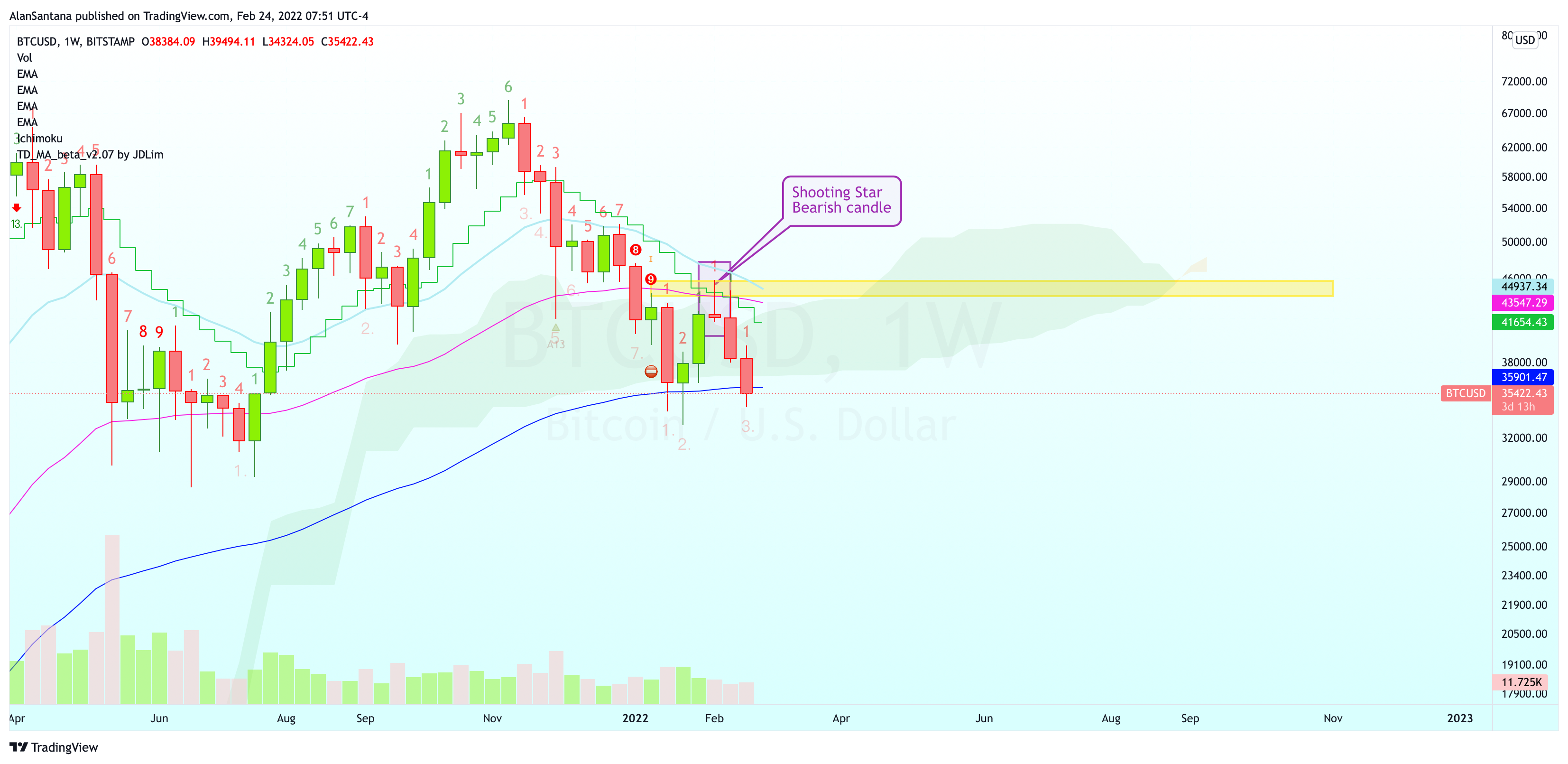 BITSTAMP:BTCUSD Chart Image by MasterAnanda