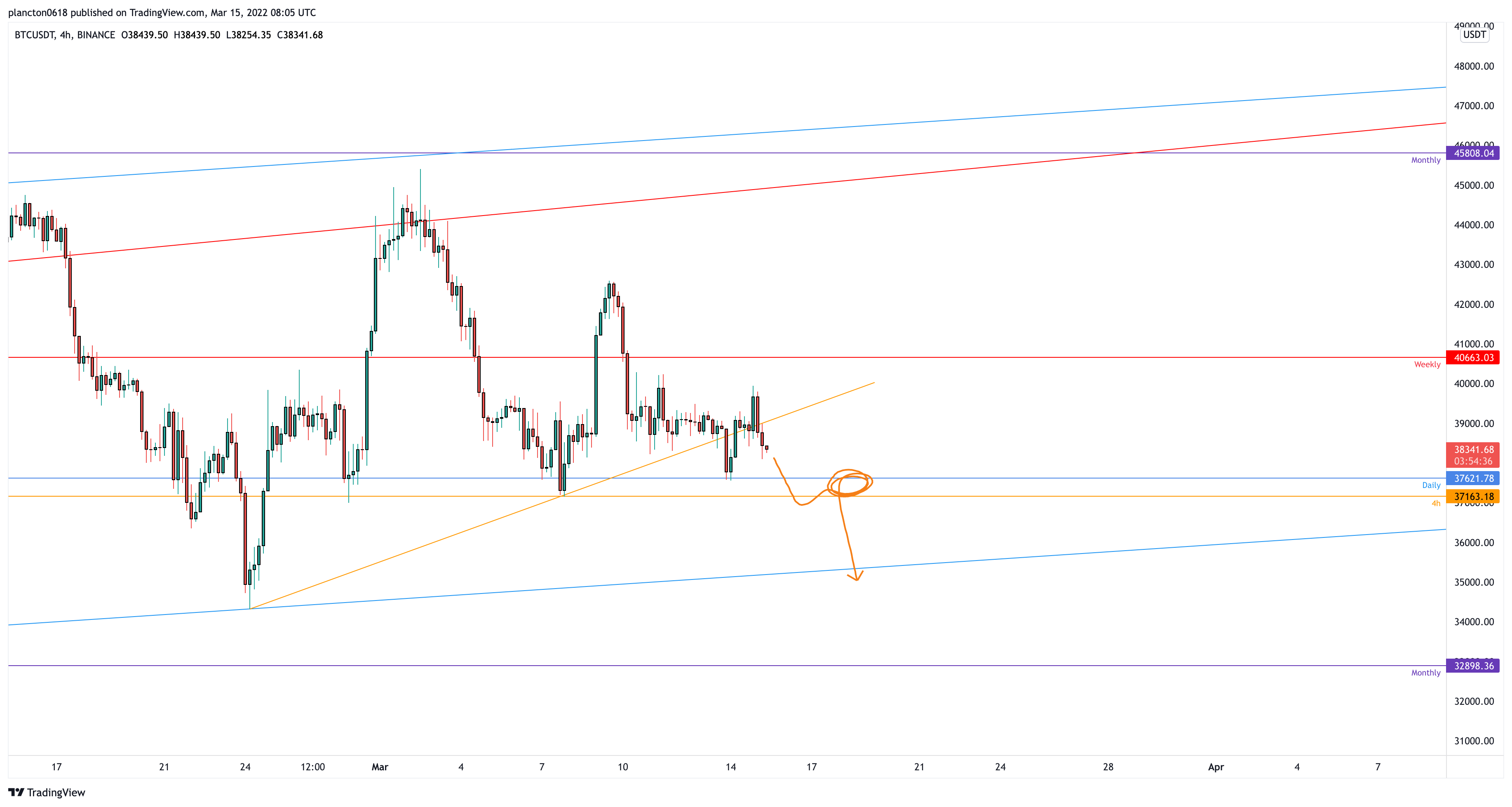 BINANCE:BTCUSDT Chart Image by InkyGrip