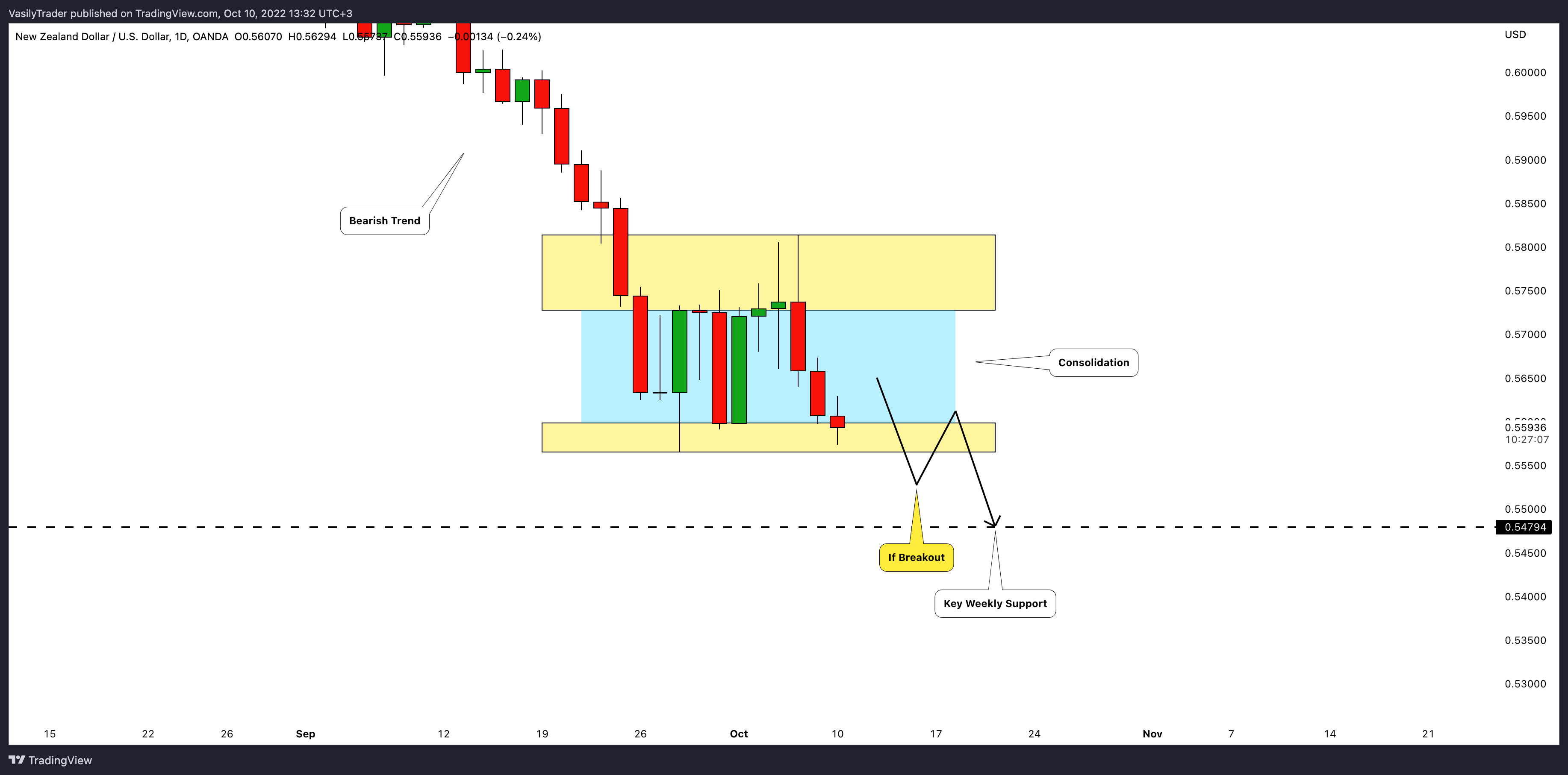 OANDA:NZDUSD Chart Image by VasilyTrader