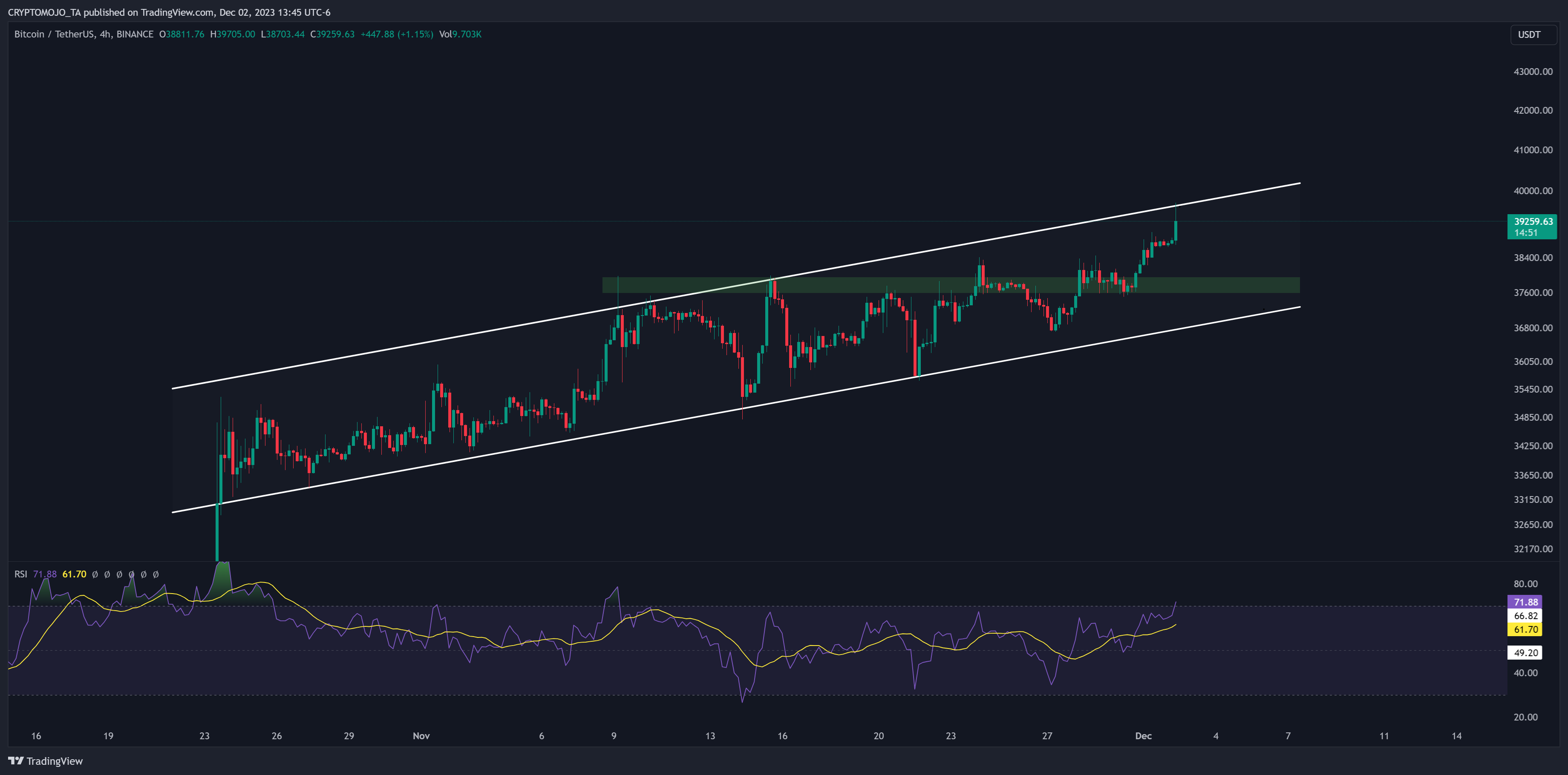 BINANCE:BTCUSDT Chart Image by CRYPTOMOJO_TA